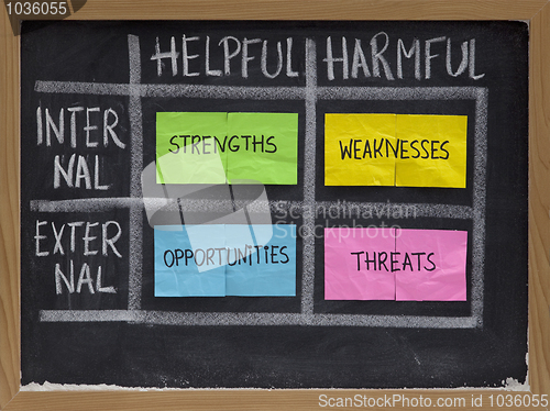 Image of strengths, weaknesses, opportunities, threats - SWOT