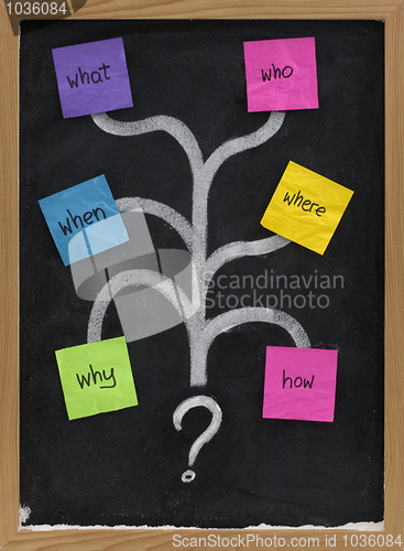 Image of what, who, when, where, why, how questions