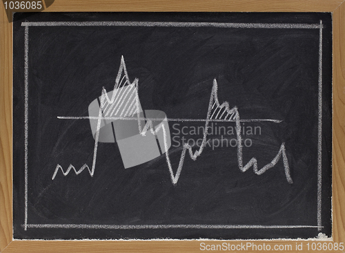 Image of threshold concept on blackboard