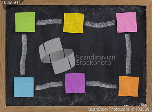 Image of blank blackboard with sticky notes frame