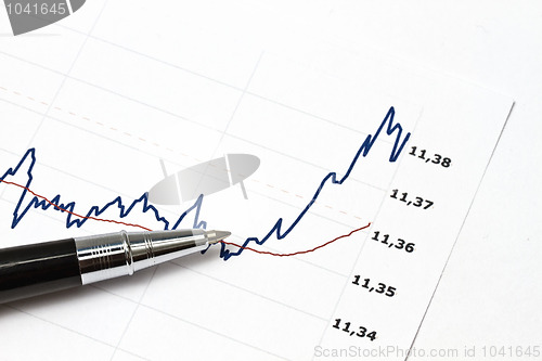 Image of Analyzing the stock market 