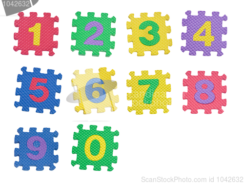 Image of Numbers 0 to 9