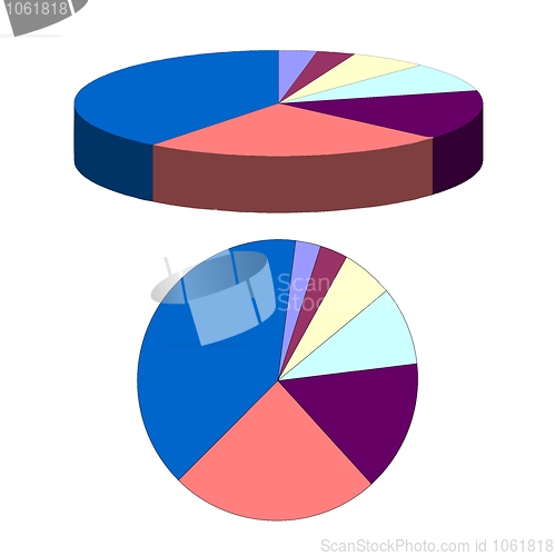 Image of Pie chart