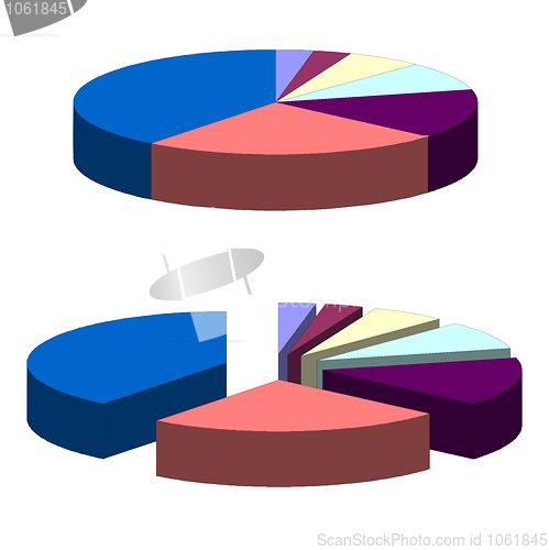 Image of Pie chart