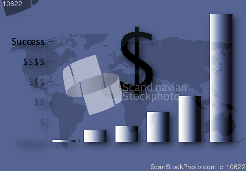 Image of US Financial Success