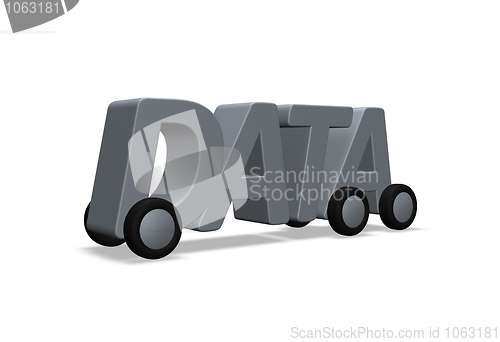 Image of data
