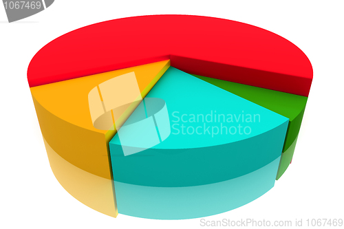 Image of Color Pie Diagram