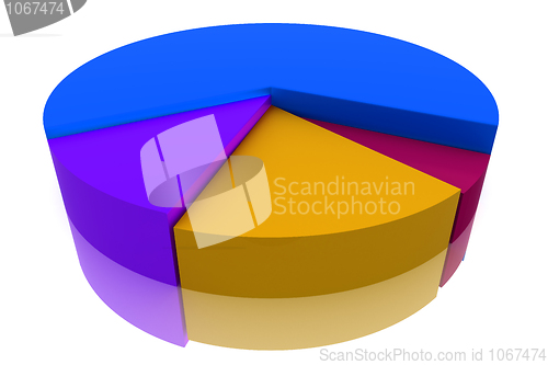 Image of Color Pie Diagram