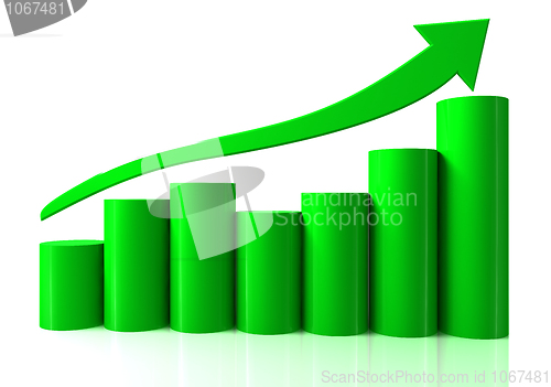 Image of Barchart with arrows