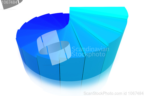 Image of Color Pie Diagram