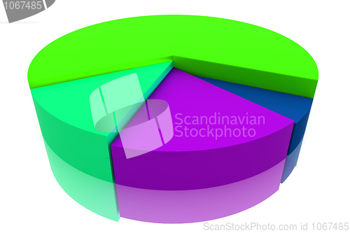 Image of Color Pie Diagram