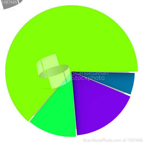 Image of Color Pie Diagram