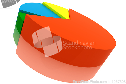 Image of Color Pie Diagram