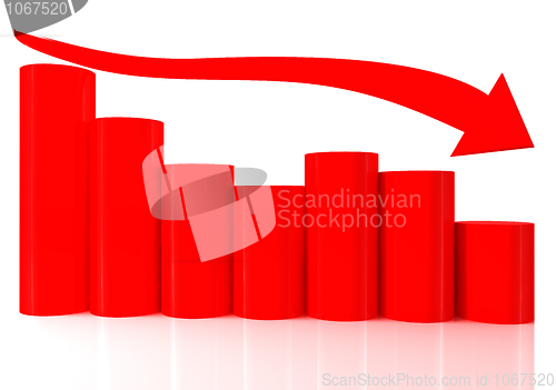 Image of Barchart with arrows