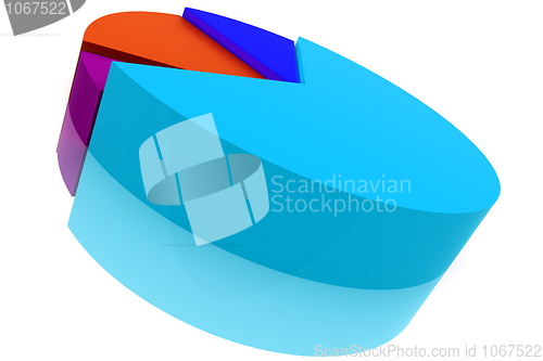 Image of Color Pie Diagram