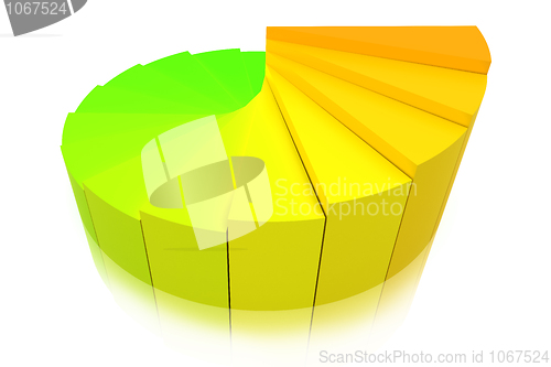 Image of Color Pie Diagram