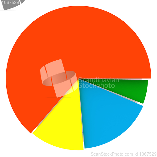 Image of Color Pie Diagram