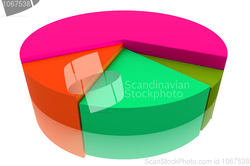 Image of Color Pie Diagram