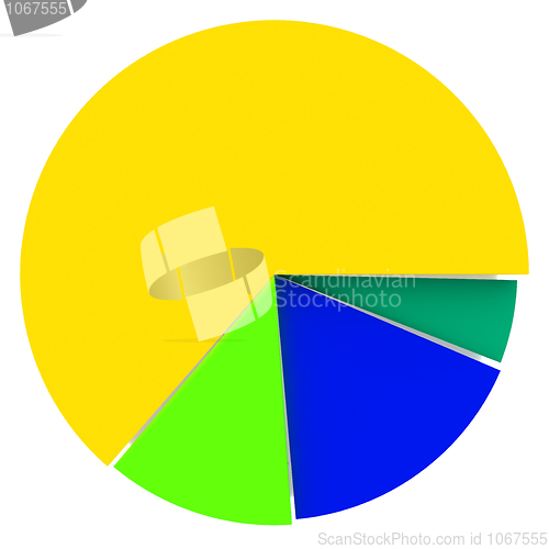 Image of Color Pie Diagram