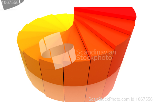 Image of Color Pie Diagram