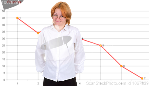 Image of Confused girl and financial graph