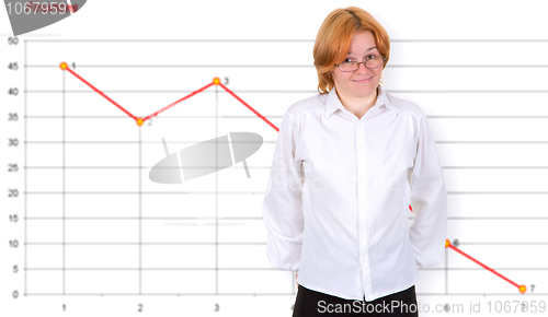 Image of Confused girl and financial graph