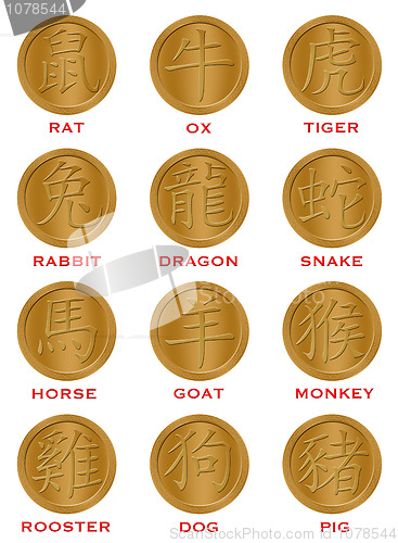 Image of Twelve Chinese Zodiac Gold Coins