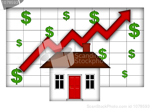 Image of Real Estate Home Values Going Up