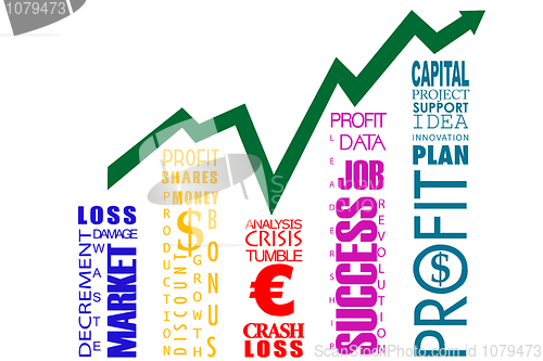 Image of word cloud bar graph