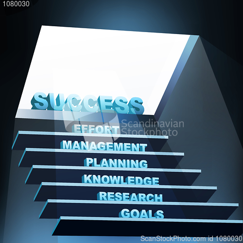 Image of steps of success