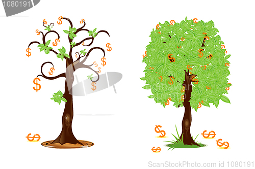 Image of profit and loss