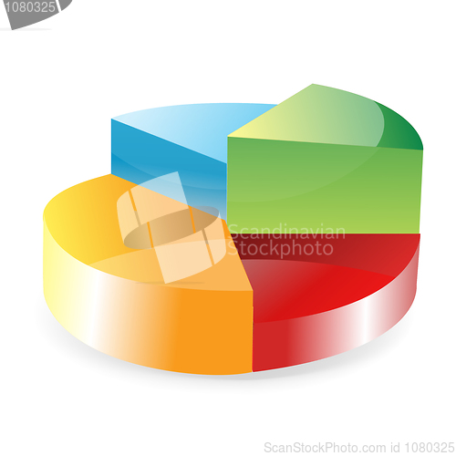 Image of colorful pie chart