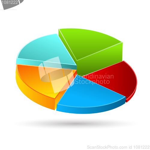 Image of pie chart