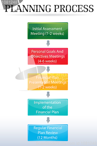 Image of planning process chart