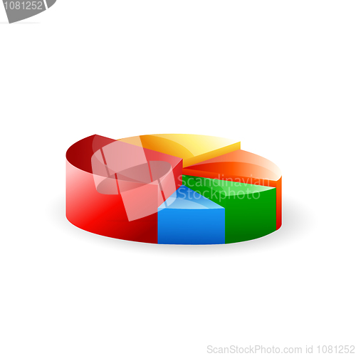 Image of colored pie chart