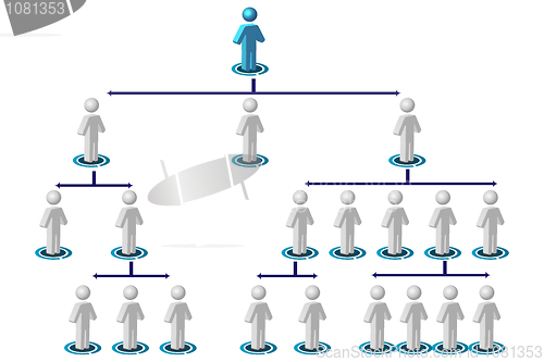 Image of organisation chart