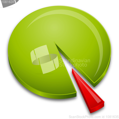 Image of pie chart