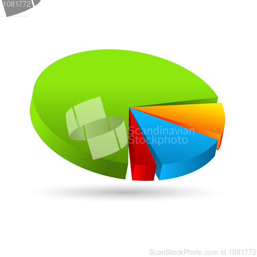 Image of pie chart