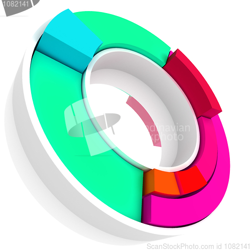 Image of Color Pie Diagram