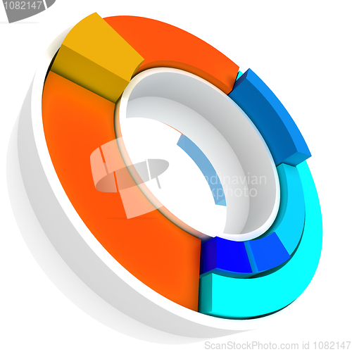 Image of Color Pie Diagram