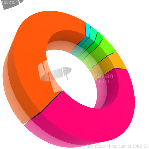 Image of Color Pie Diagram