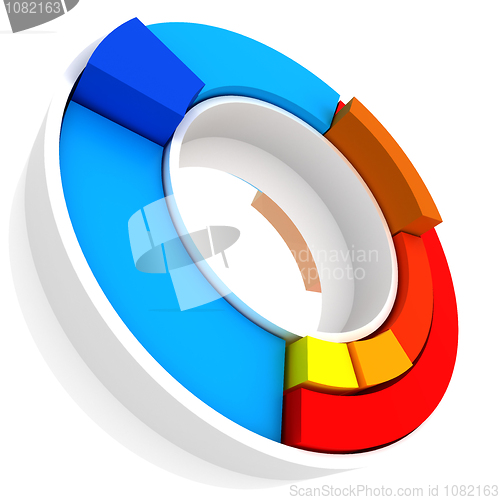 Image of Color Pie Diagram