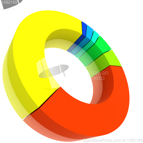 Image of Color Pie Diagram