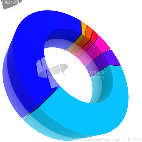 Image of Color Pie Diagram