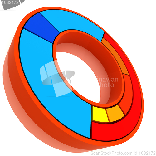 Image of Color Pie Diagram