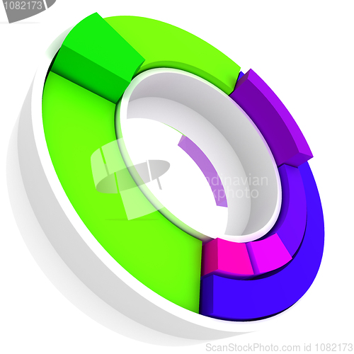 Image of Color Pie Diagram