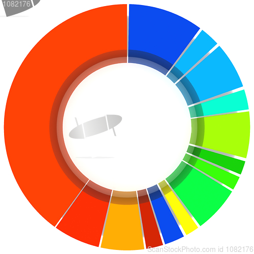 Image of Color Pie Diagram