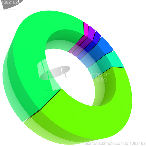 Image of Color Pie Diagram