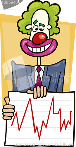 Image of stock analyst clown