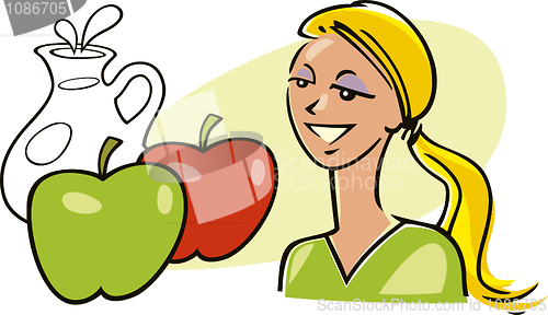 Image of woman with apples and milk